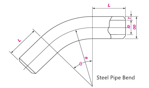 22.5 Degree Pipe Elbow Dimensions
