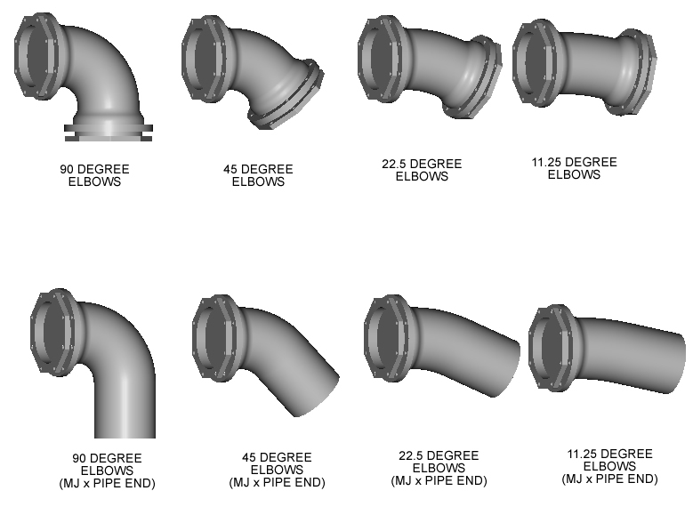Mechanical Pipe Fittings